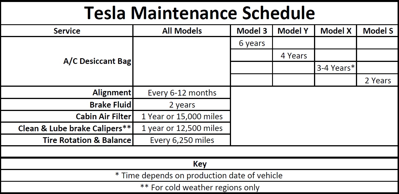 Tesla Service & Repair | TLS Motorworks